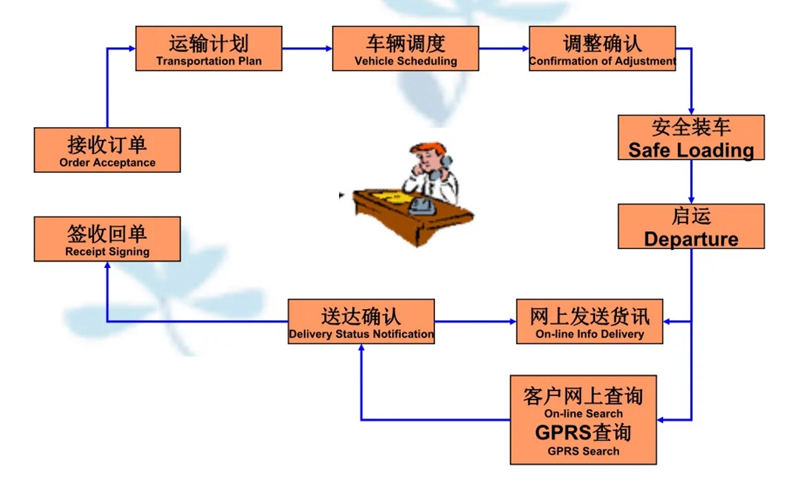 吴江震泽直达江阴物流公司,震泽到江阴物流专线